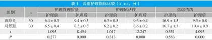 老年腹股沟疝手术患者预见性护理的实施效果评价
