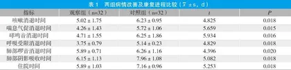布地奈德雾化吸入联合穴位贴敷治疗小儿急性喘息性支气管炎的疗效观察