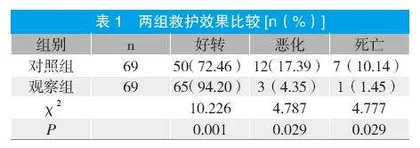 无缝衔接一体化急救护理模式对提升缺血性脑卒中患者救护质量的效果分析
