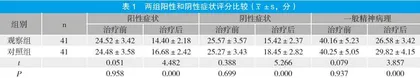 帕利哌酮应用于治疗精神分裂症患者的临床效果