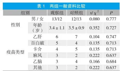 儿童预防接种常见的不良反应及护理干预