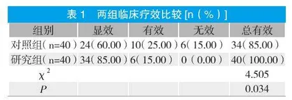 基于人文关怀的舒适护理干预对上呼吸道感染患儿的影响