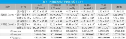 无创血流动力学监测在休克患者中的应用效果