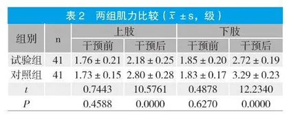 渐进式康复护理模式对脑梗死患者肢体功能及吞咽功能恢复效果的影响