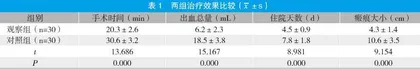 超声引导下乳腺微创手术治疗乳腺良性肿块的效果观察