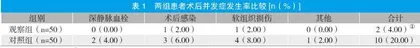 细节性护理干预对手术室患者术后并发症的影响研究