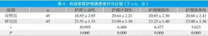 临床护理路径在小儿腹泻中的应用效果分析