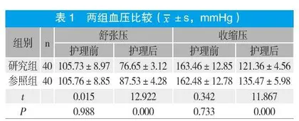 不同护理模式对高血压脑出血康复效果的影响观察