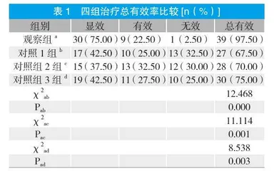 中医治疗干眼病的临床效果观察