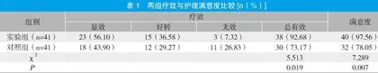 心理联合疼痛护理对带状疱疹患者疗效及心理情绪的影响