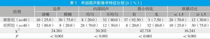 超声诊断乳腺癌腋窝淋巴结转移的临床价值