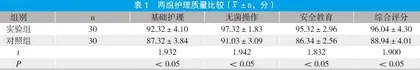 护理风险管理在老年骨科住院患者安全管理中应用观察