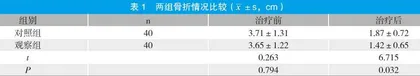 中药贴敷配合肢伤一方加减治疗骨折早期肢体肿胀临床疗效观察