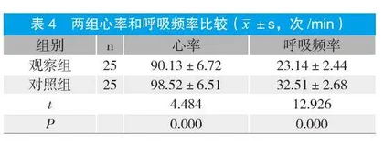 乌拉地尔与硝酸甘油在高血压危象院前急救中的应用价值分析