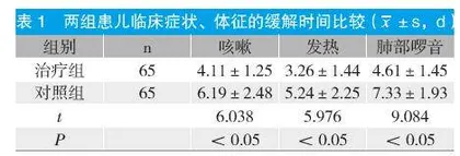 清热涤痰推拿法配合药物治疗小儿肺炎的临床效果分析