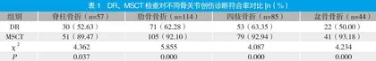 DR、多层螺旋CT三维重建技术诊断骨关节创伤的价值分析