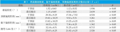 脊柱侧弯特定运动疗法结合支具治疗青少年特发性脊柱侧弯的临床效果观察