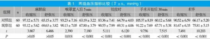 超声引导下髂筋膜阻滞联合喉罩全身麻醉在小儿股骨骨折手术中的应用