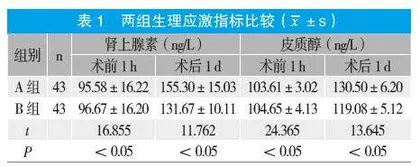 快速康复外科护理干预对老年腹腔镜胆囊切除术患者术后康复效果的影响