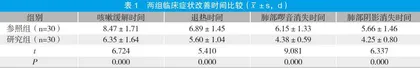 甲泼尼龙联合阿奇霉素治疗小儿难治性支原体肺炎的疗效分析
