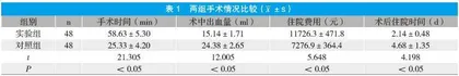 开放腹膜前间隙手术与李金斯坦手术治疗老年腹股沟疝的疗效对比