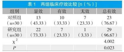 清金化痰汤加减治疗慢性阻塞性肺疾病急性加重期痰热郁肺证的疗效分析