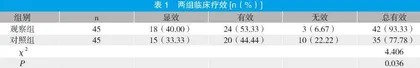 小儿推拿用于小儿咳嗽风寒犯肺治疗的临床疗效观察