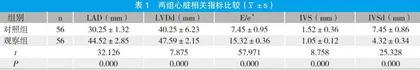 高血压合并阵发性心房颤动患者心脏超声临床特征分析