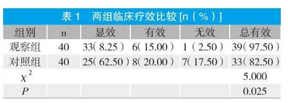 白虎桂枝汤联合苯溴马隆片治疗痛风的疗效及其对血尿酸的影响