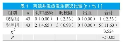 腹腔镜阑尾切除术不同时机治疗化脓性阑尾炎的疗效研究