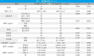 务川县216例健康体检人群甲状腺结节流行状况及影响因素调查研究