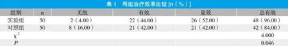 胃复春胶囊配合盐酸伊托必利分散片治疗慢性萎缩性胃炎的疗效观察