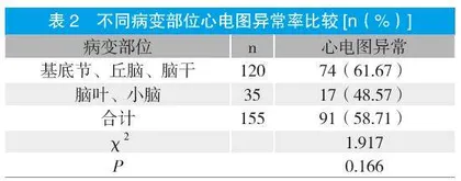 急性缺血性脑卒中患者异常心电图及预后情况分析