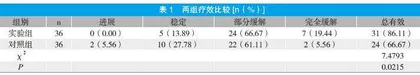 培美曲塞联合顺铂治疗非小细胞肺癌的临床效果及毒副反应分析