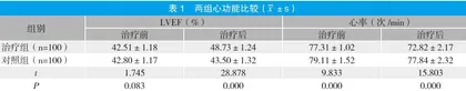 重组人脑利钠肽在急性ST段抬高型心肌梗死合并心力衰竭治疗中的应用