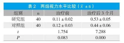阿柏西普联合贝伐单抗治疗新生血管性青光眼的疗效