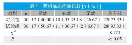 正畸联合修复治疗成人前牙列散在间隙的效果观察