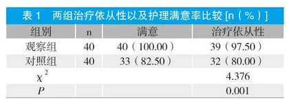舒适护理干预对慢性心力衰竭患者心功能改善及睡眠质量影响