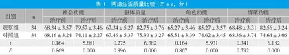 手指侧方皮支血管链皮瓣与指动脉岛状皮瓣修复指端缺损的疗效观察