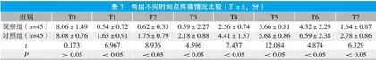硬膜外间断注射抑制分娩镇痛爆发性疼痛的效果
