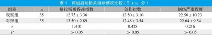 改进MDT模式和绿色通道流程在创伤中心建设的应用研究