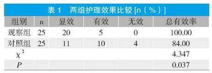 综合气道护理干预在小儿重症哮喘患者中的应用效果