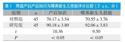社区规范化产后访视流程对母婴健康的影响分析
