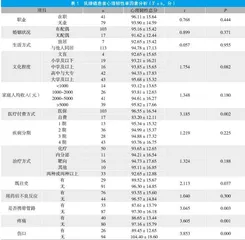乳腺癌患者心理韧性现况及影响因素分析