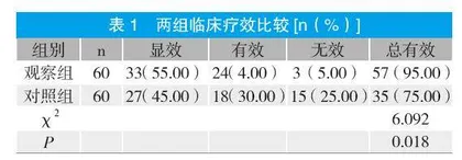舒利迭治疗慢性阻塞性肺疾病的效果观察