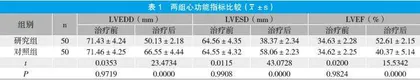 阿托伐他汀联合曲美他嗪治疗冠心病的临床观察