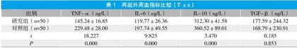 牙周基础治疗口腔扁平苔藓的临床疗效观察