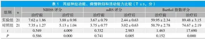 不同剂量阿司匹林治疗老年急性脑梗死的疗效及安全性评价