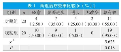 针灸联合康复训练治疗脑卒中偏瘫的临床效果