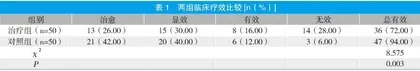 颅脑超声波治疗缺血性脑血管病的临床疗效观察